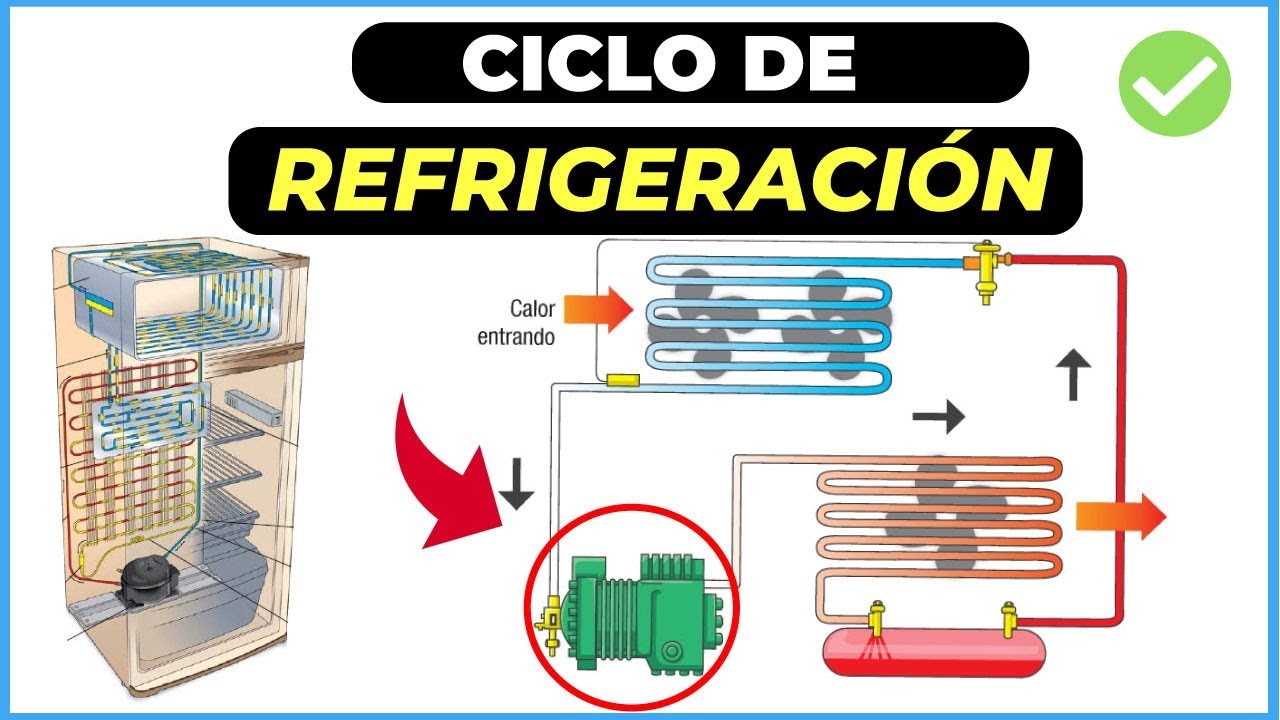 Checklist de seguridad eléctrica en zona de electrodomésticos para evitar averías en Málaga
