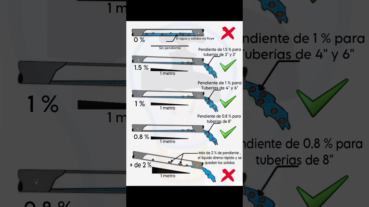 Qué ocurre dentro del lavavajillas en el prelavado y cómo solucionarlo